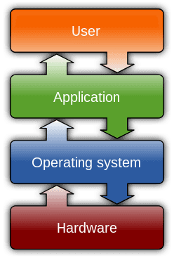 Operating_Systems