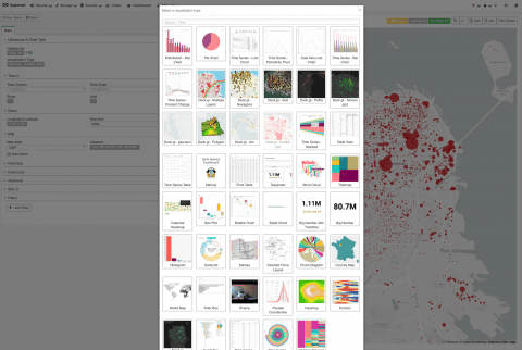 Create Chart