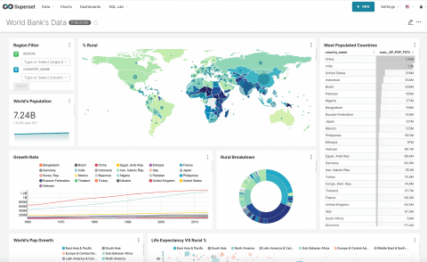 World Bank Data